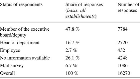 Table 7 Status of respondents 2012 (sample values)