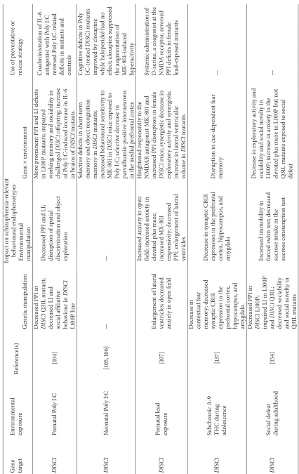 Table 1: Continued.