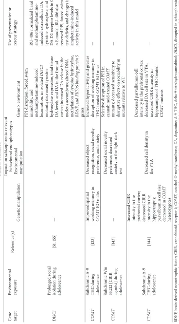 Table 1: Continued.