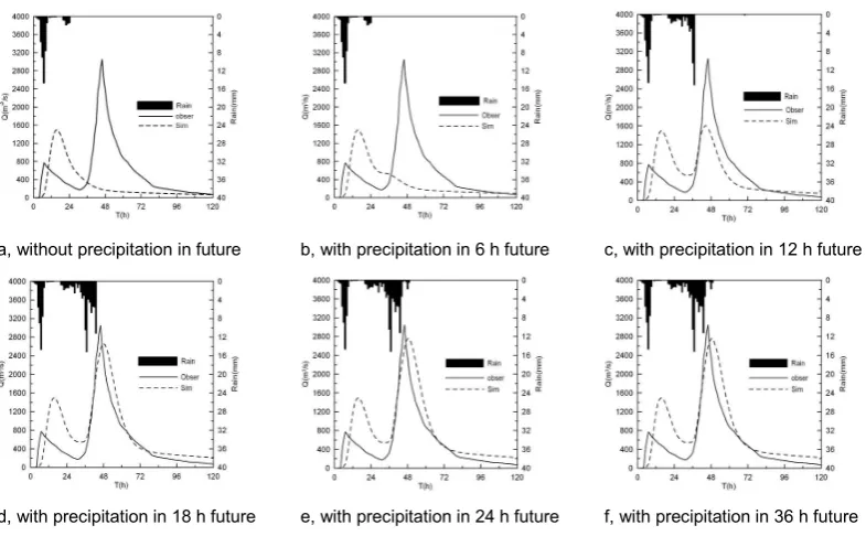 Fig. 3. The relative error and the time difference of the flood peak are adopted to evaluate the 