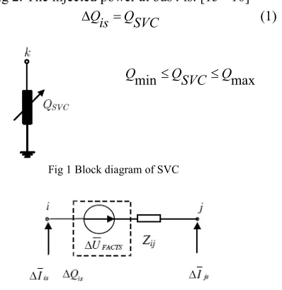 Fig 2 Mathematical model of SVC   