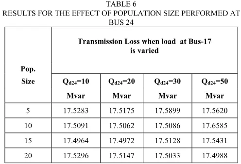 TABLE 6  RESULTS FOR THE EFFECT OF POPULATION SIZE PERFORMED AT 