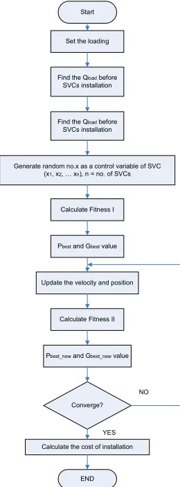 Figure 1.a Block diagram of SVC   