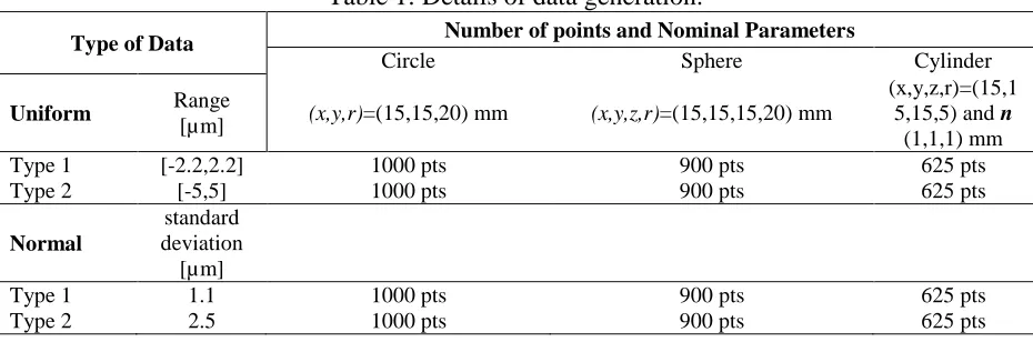 Table 1: Details of data generation. 
