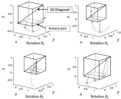 Fig. 5. Illustration of 4D to 3D diagonal mapping.