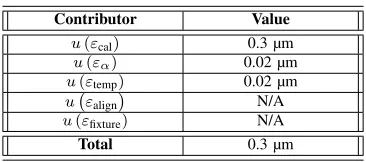 Fig. 9. Length measurement error for x and y directions.