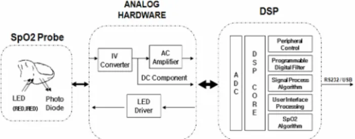 Fig. 1. Block diagram of basic hardware system. 