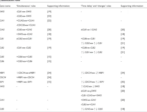 Table 2