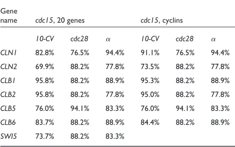 Table 3