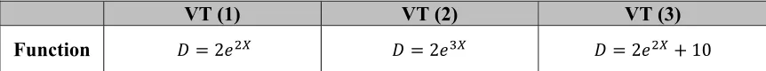 Figure 2: Schematic of the Dip-in Laser Lithography (DILL) mode used during two-photon polymerisation