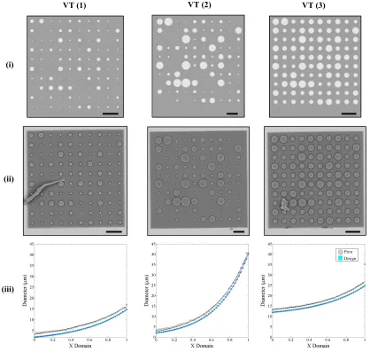 Figure 6: Comparison of design and printed test arrays. Each column corresponds to the labelled 