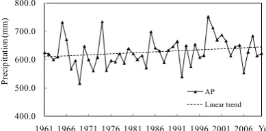 Fig. 3 Spatial changes of AP during 1961–2010 in the Jinsha River basin: (a) M-K statistics (b) EOF