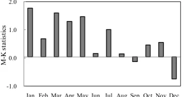Fig. 4 Changes of PFS during 1961–2010 in the Jinsha River basin. 