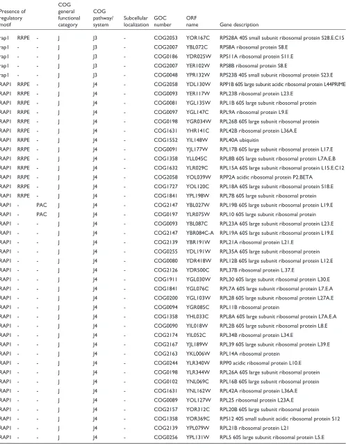 Table 2 (continued)