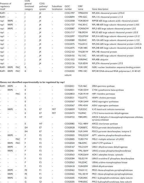 Table 2 (continued)