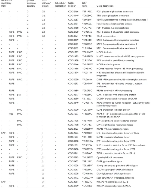 Table 2 (continued)