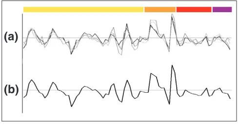 Figure 5‘DNA replication-related’ genes. The experiments are color-coded as inFigure 4