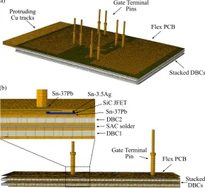 Figure 2 (a) Cut view of the representative meshing systems to discretize the half of the design and (b)  cross-sectional view with a close-up view showing all the parts and the meshed layers 