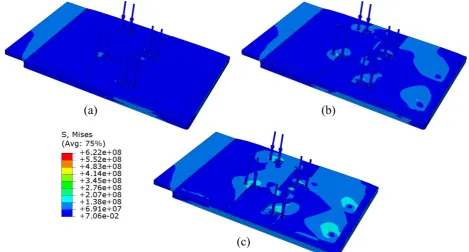 Figure 3 Thermal history of predefined temperature 