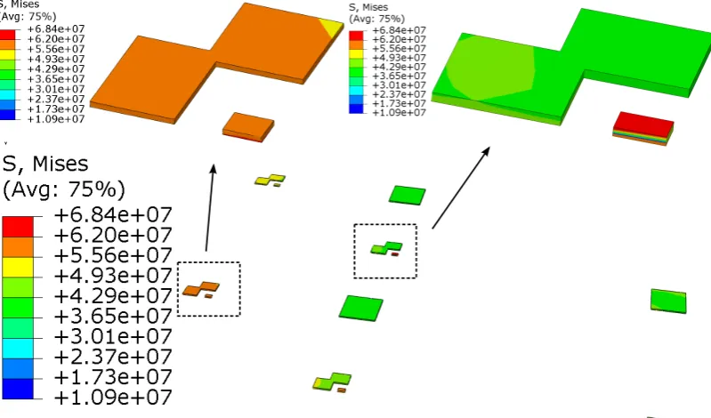 Figure 5 Distribution of the creep strain accumulation in the topside solder layer between the SiC JFET  and the Cu tracks on the flex PCB, after the first SAC assembly 