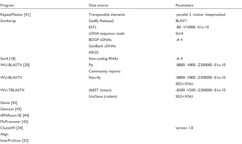 Table 1