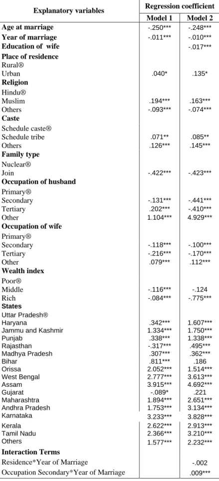 Table 3: Variation in age gap between couples: A multiple regression analysis 