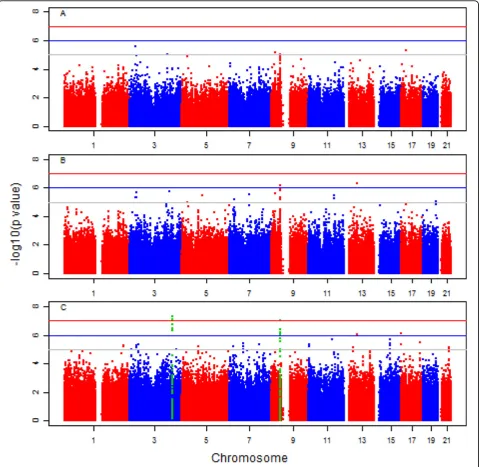 Figure 2 Fitted mean function and the estimated varying coefficients. Shown are effects for SNP rs9863717 in gene MIR1263 (chr3) andSNP rs10972462 in gene UNC13B (chr9)