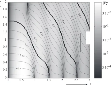 Fig. 2.12. Same legend as Fig. 2.11, now for the y-component of the electric field.