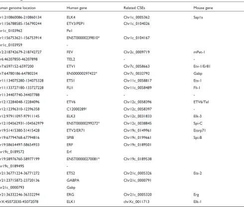 Table 2