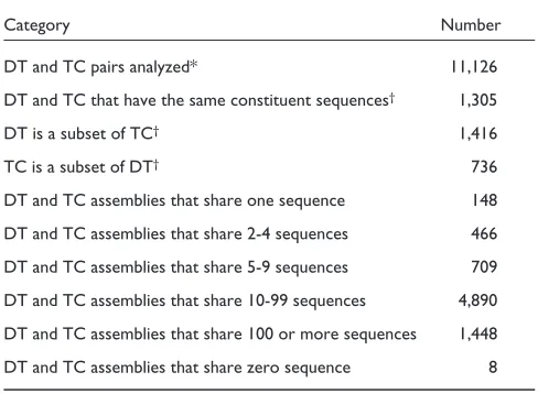 Table 4