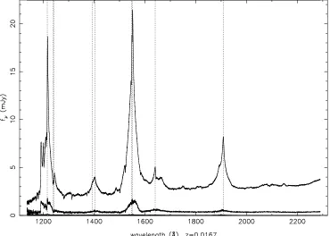 Figure 1.2: The UV spectrum of Seyfert 1 galaxy NGC 5548. Data from the HST 1993