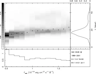 Figure 2.11: 10 realisations of the MEMECHO recovered delay map at low (left) and high(right) continuum levels (7.0 and 13.0 × 10−15 erg s−1 cm−2 ˚A−1 respectively) fromMonte-Carlo simulations.