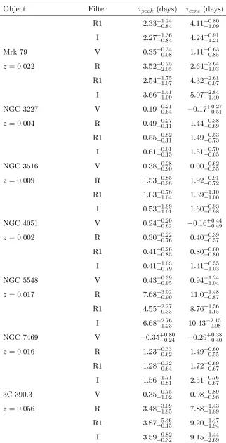 Table 3.2 – continued from previous page