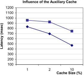 Figure 13. Comparison of CSP with CSP-NO- CSP-NO-AUX based on latency metric, under varying 
