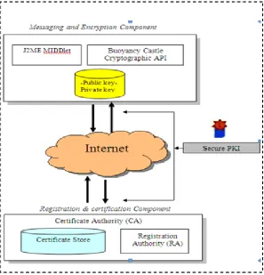 Figure 12. PKI certificate downloading. 