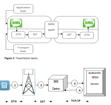 Table 2. Description of external excahnge process. 