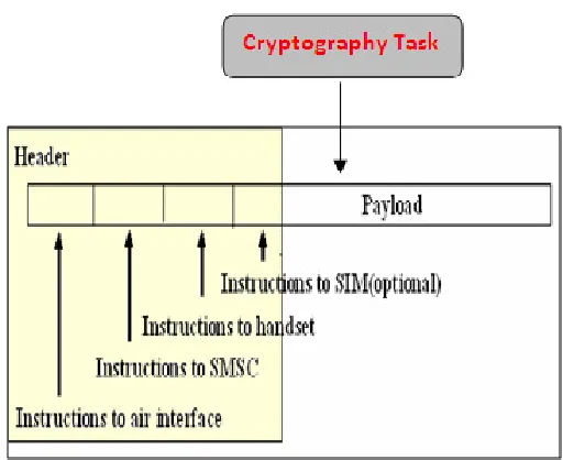 Figure 6. SMS framework. 