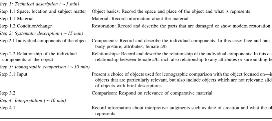 Table 1 The initial structure for the activity designed by experts in classics and learning science
