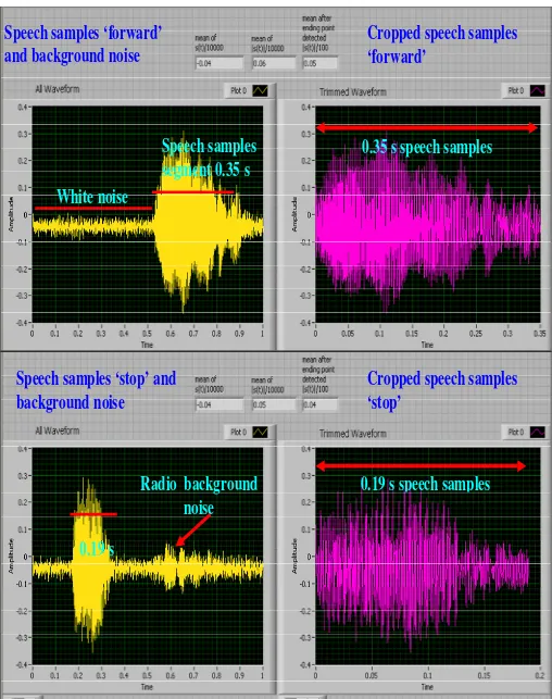 Figure 3. Examples of speech samples with air-condition and radio background.