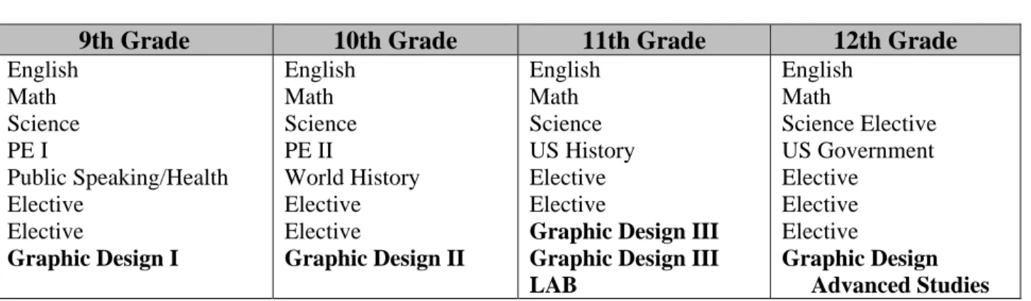 GRAPHIC DESIGN