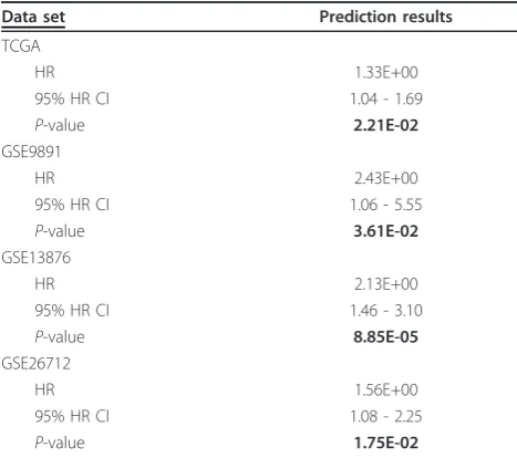 Table 4 Superpc discrete prediction results