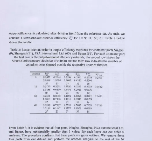 Table 3: Leave-one-out order-m output efficiency measures for container ports Ningbo(9), Shanghai (11), PSA International Ltd