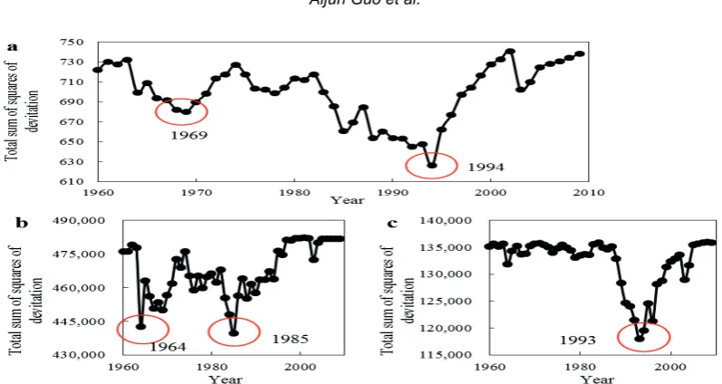 Fig. 4 Yearly series of observed and simulated runoff for 1960–2010 in BRB. 
