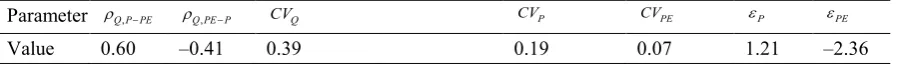 Table 1  Contributions of climate change and human activities to the runoff change in BRB determined by the empirical model and climate elasticity