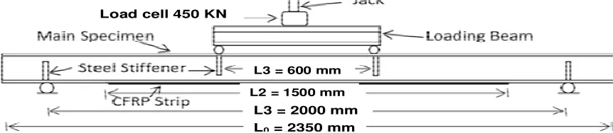 Table 1. Steel I-section dimensions and material properties.  