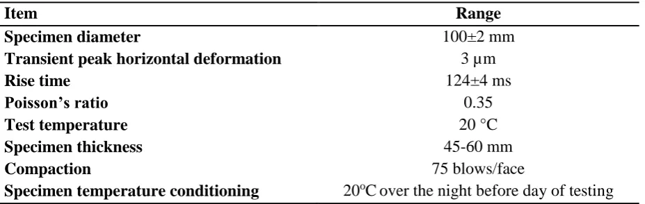 Table 5: ITSM test conditions. 