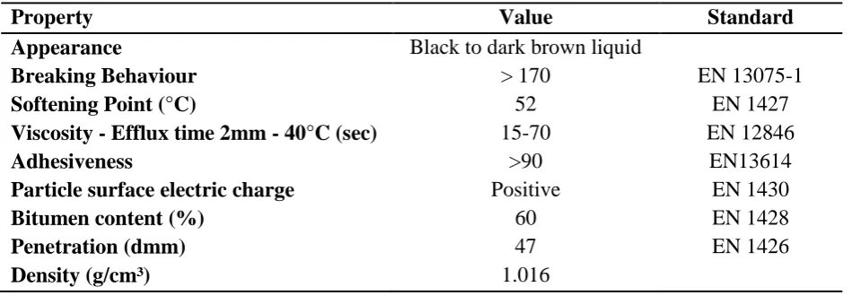 Table 4: Bitumen emulsion properties. 