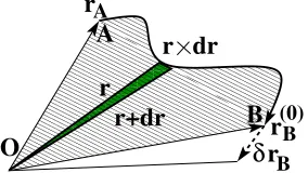 Fig. 7), then the linear contribution due to this external rotation is given by: