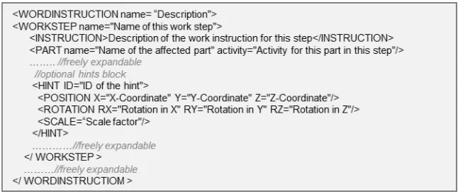Figure 5: Concept of the product information integration in the ARM management system