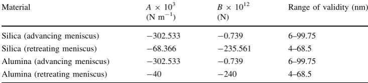 Table 1 Parameters for use in